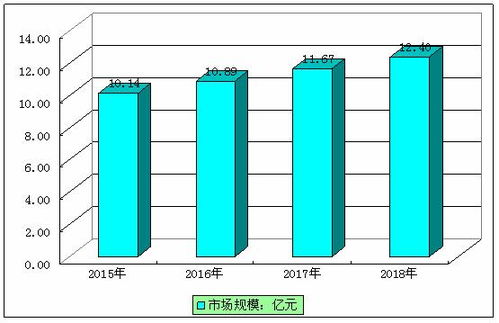 熟鹵制品市場發展現狀調查 熟鹵制品市場供需格局分析預測