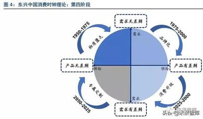 新零售時代的市場變革與機遇 2023—2024年調研報告洞察