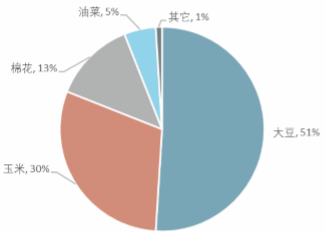 2017-2022年中國轉基因產品市場專項調研及發展趨勢研究報告